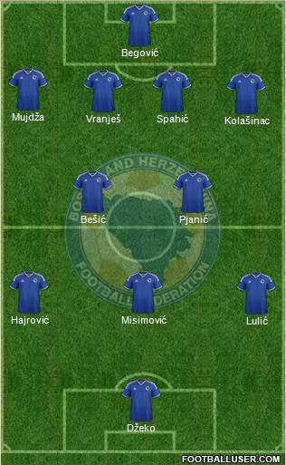 Bosnia and Herzegovina Formation 2014