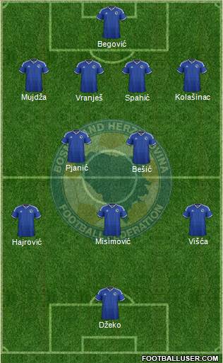 Bosnia and Herzegovina Formation 2014