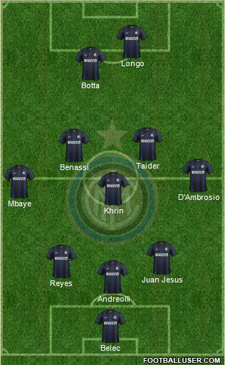 F.C. Internazionale Formation 2014