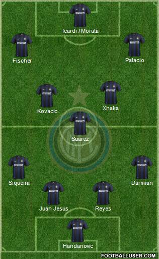F.C. Internazionale Formation 2014