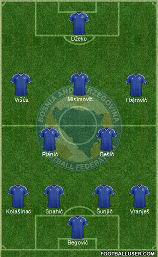 Bosnia and Herzegovina Formation 2014