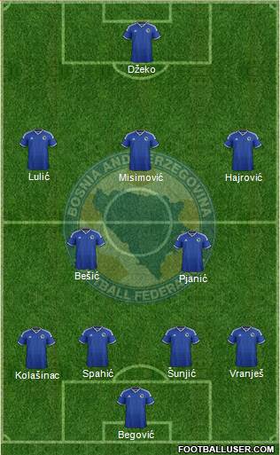 Bosnia and Herzegovina Formation 2014