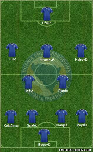 Bosnia and Herzegovina Formation 2014
