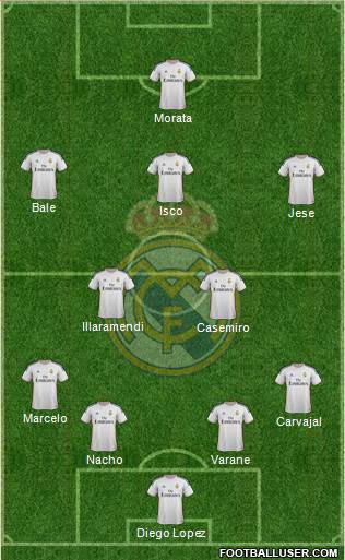 Real Madrid C.F. Formation 2014