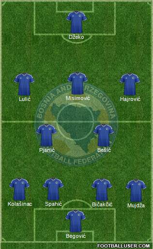 Bosnia and Herzegovina Formation 2014