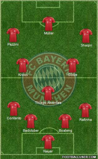 FC Bayern München Formation 2014