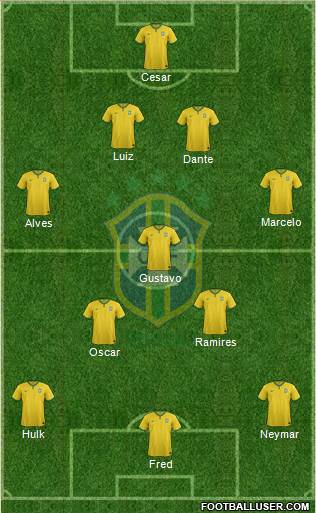 Brazil Formation 2014