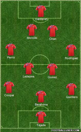 Panama Formation 2014