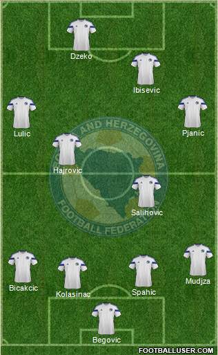 Bosnia and Herzegovina Formation 2014
