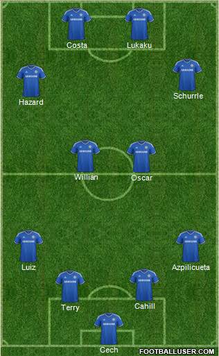Chelsea Formation 2014