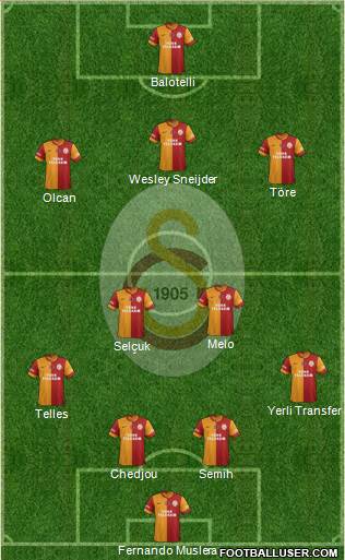 Galatasaray SK Formation 2014