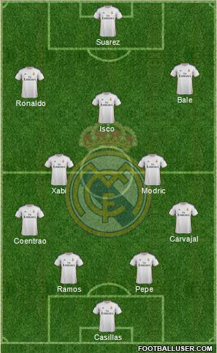 Real Madrid C.F. Formation 2014