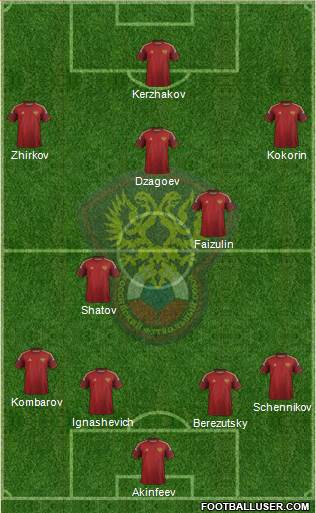 Russia Formation 2014