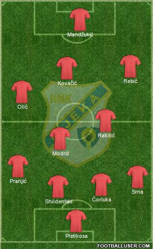 HNK Rijeka Formation 2014