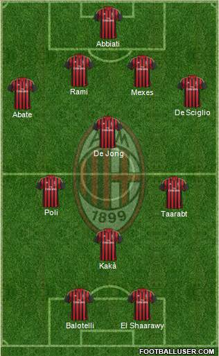 A.C. Milan Formation 2014