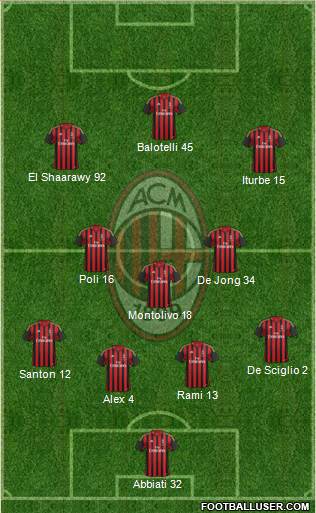 A.C. Milan Formation 2014