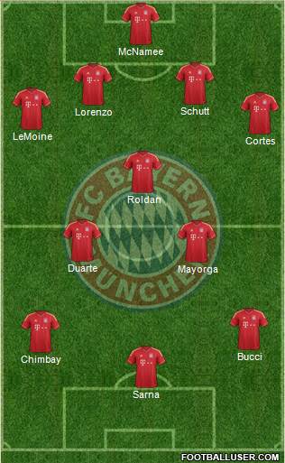 FC Bayern München Formation 2014