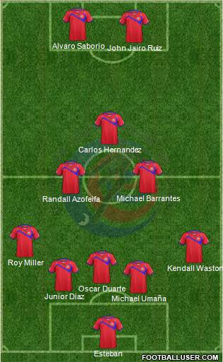 Costa Rica Formation 2014