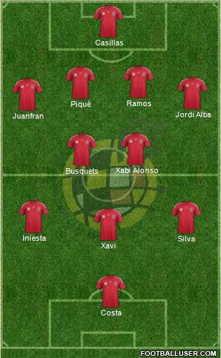 Spain Formation 2014