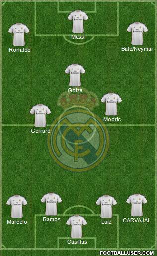Real Madrid C.F. Formation 2014