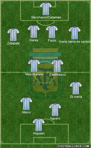 Argentina Formation 2014