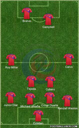 Costa Rica Formation 2014