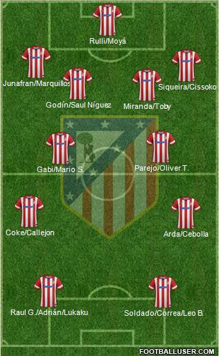 C. Atlético Madrid S.A.D. Formation 2014