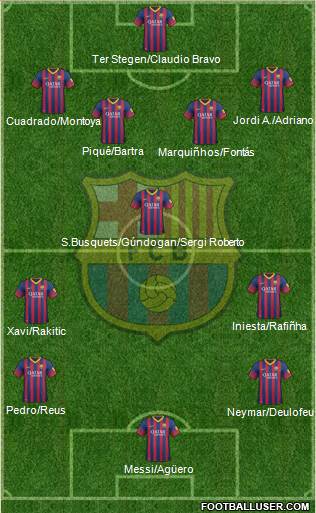 F.C. Barcelona Formation 2014