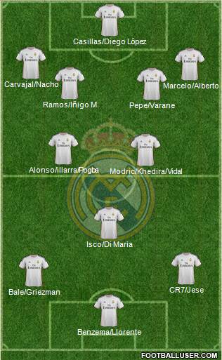 Real Madrid C.F. Formation 2014