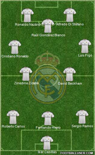 Real Madrid C.F. Formation 2014