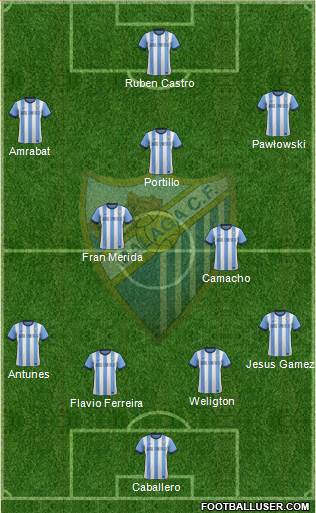 Málaga C.F., S.A.D. Formation 2014