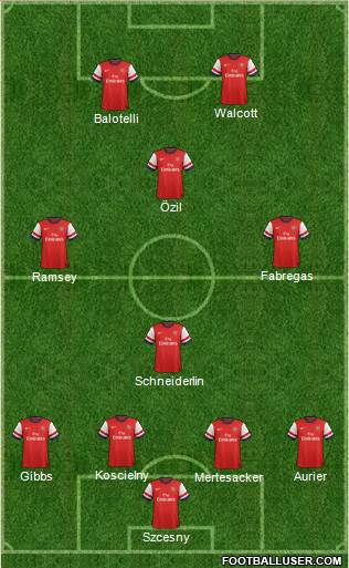Arsenal Formation 2014