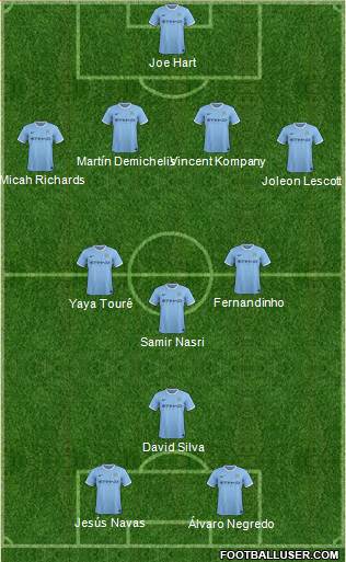 Manchester City Formation 2014