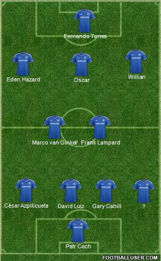 Chelsea Formation 2014