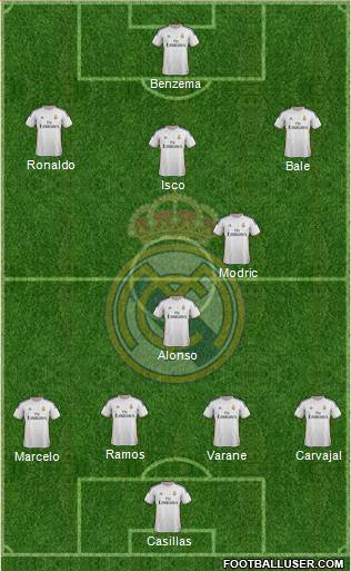 Real Madrid C.F. Formation 2014