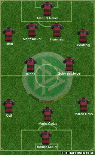 Germany Formation 2014