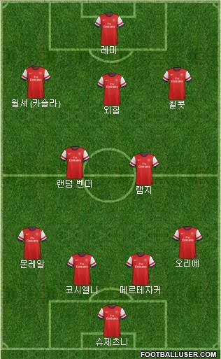 Arsenal Formation 2014