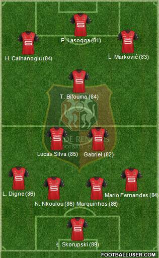 Stade Rennais Football Club Formation 2014