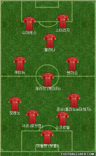 Liverpool Formation 2014