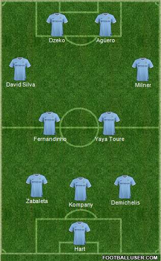 Manchester City Formation 2014