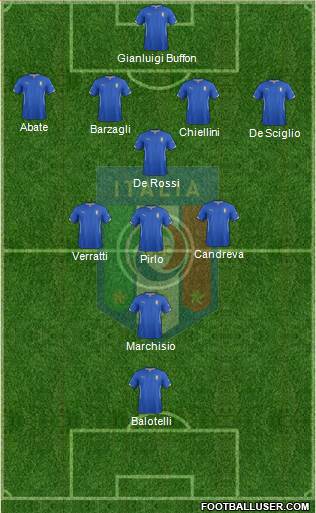 Italy Formation 2014