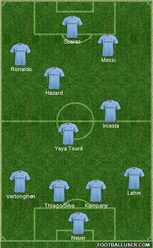 Manchester City Formation 2014