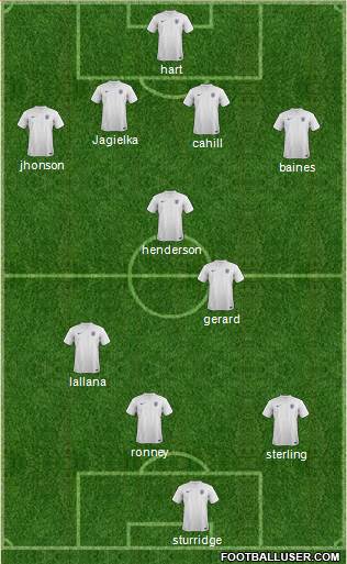 England Formation 2014