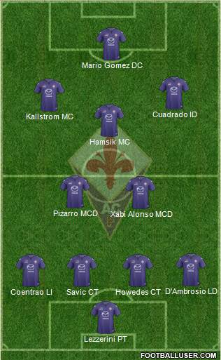 Fiorentina Formation 2014