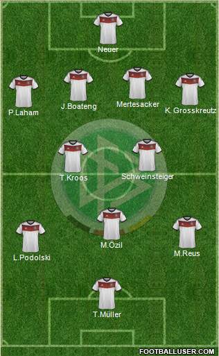 Germany Formation 2014