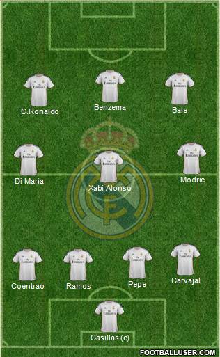 Real Madrid C.F. Formation 2014