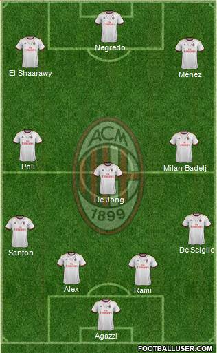 A.C. Milan Formation 2014