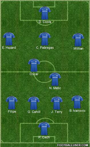 Chelsea Formation 2014