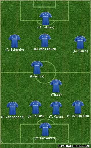 Chelsea Formation 2014
