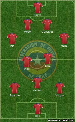 Chile Formation 2014